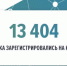 Digital-специалисты из Брянской области зарегистрировались для участия в конкурсе «Лидеры интернет-коммуникаций» - Газета Наше время