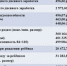С 1 февраля пособия по материнству и детству проиндексировали на 8,4 % - Газета Наше время