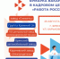 Кадровый центр «Работа России» города Брянска приглашает на ярмарку вакансий - Газета Наше время